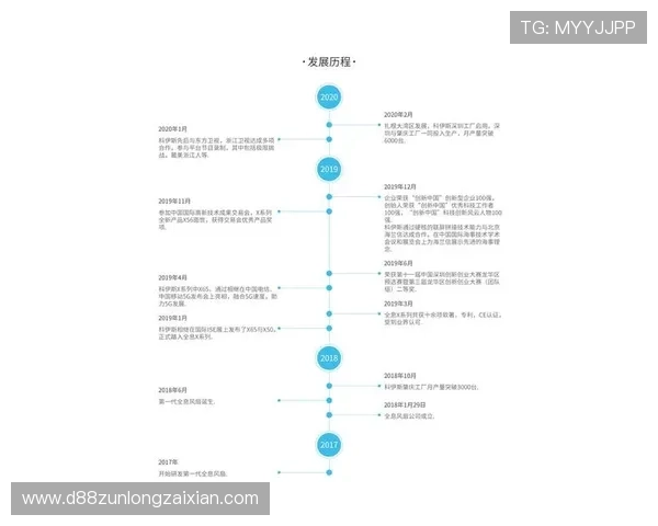 尊龙网站新用户注册流程简化与快速上手的实用指南